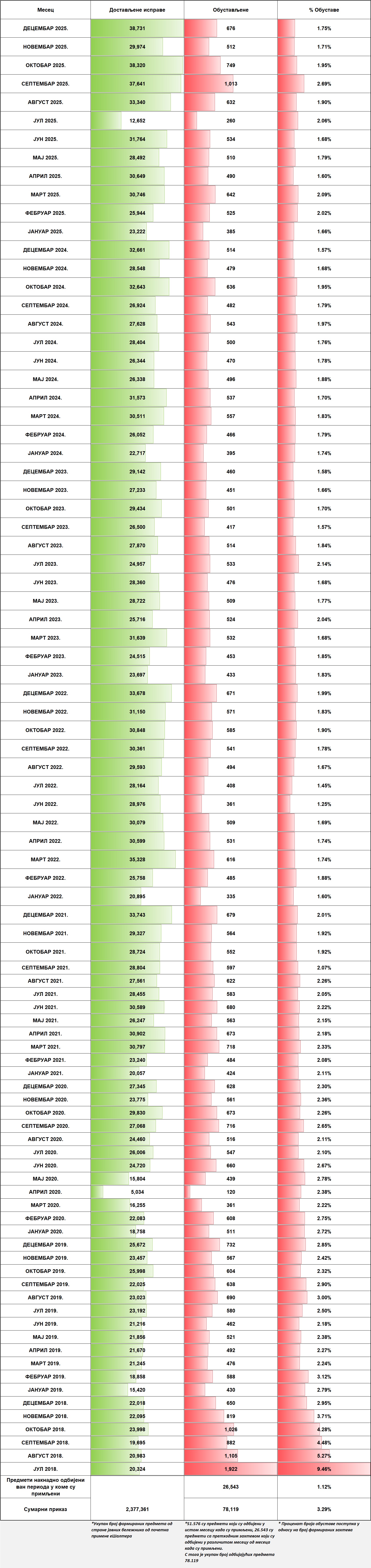 /content/images/stranice/statistika/2026/01/Tabela 1jb.jpg